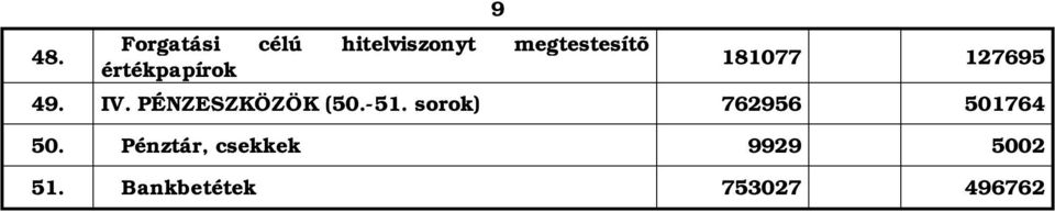 PÉNZESZKÖZÖK (50.-51. sorok) 762956 501764 50.