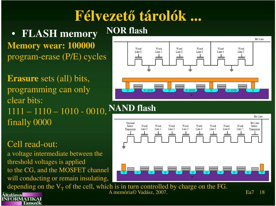 flash Cell read-out: a voltage intermediate between the threshold voltages is applied to the CG, and the MOSFET