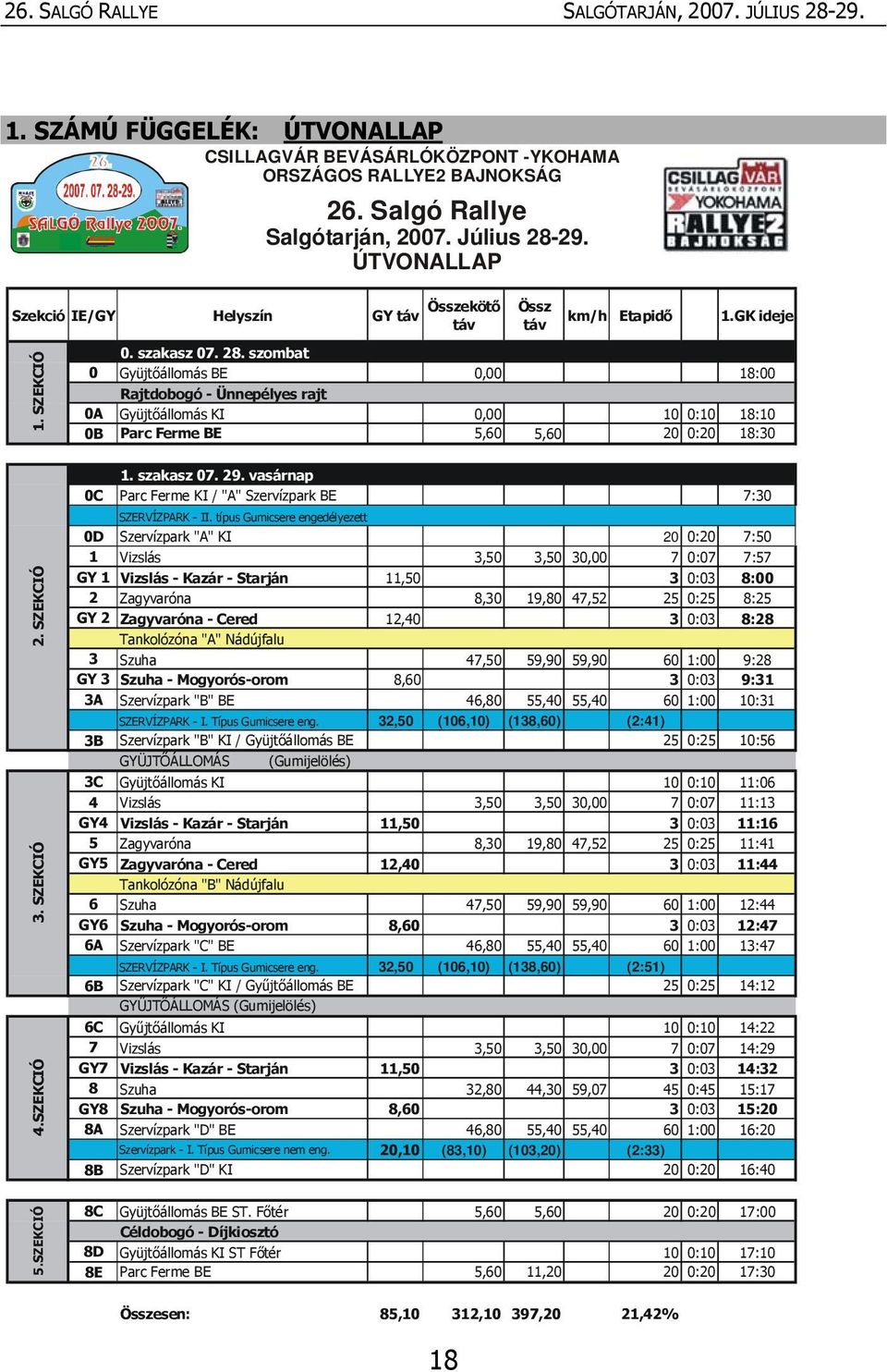 szakasz 07. 29. vasárnap 0C Parc Ferme KI / "A" Szervízpark BE 7:30 SZERVÍZPARK - II.