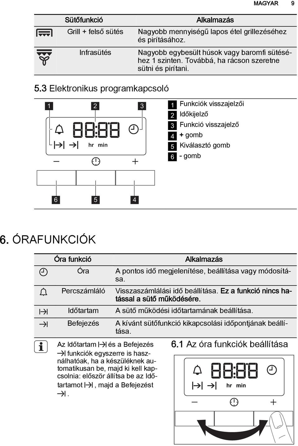 ÓRAFUNKCIÓK Óra funkció Óra Percszámláló Időtartam Befejezés Az Időtartam és a Befejezés funkciók egyszerre is használhatóak, ha a készüléknek automatikusan be, majd ki kell kapcsolnia: először