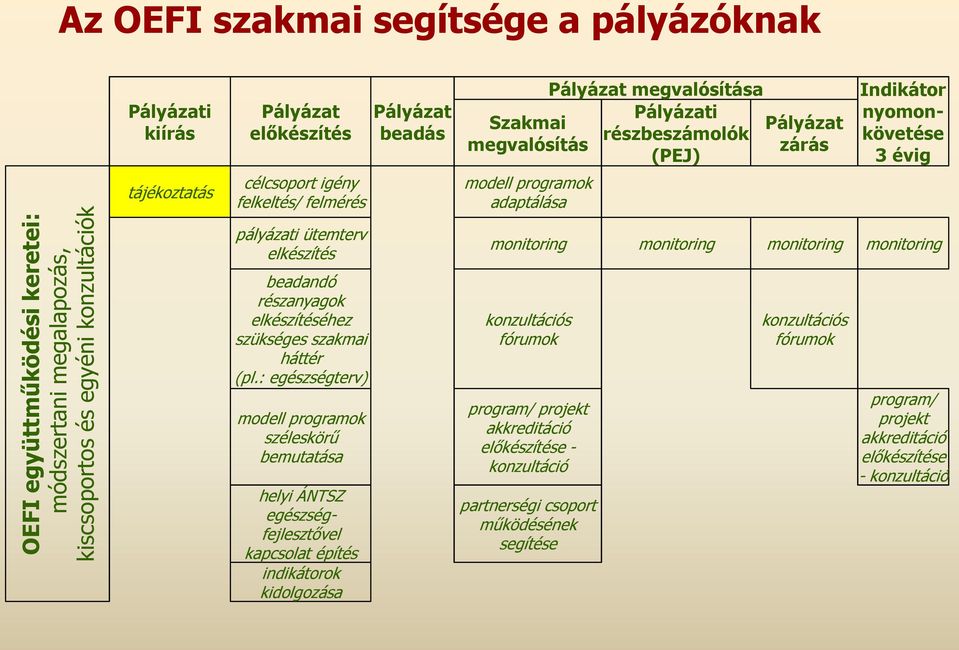 beadandó részanyagok elkészítéséhez szükséges szakmai háttér (pl.