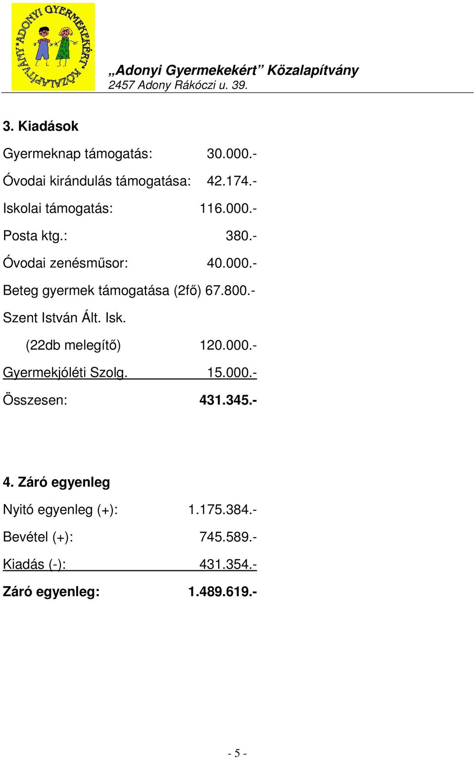 - Szent István Ált. Isk. (22db melegítő) 120.000.- Gyermekjóléti Szolg. 15.000.- Összesen: 431.345.- 4.