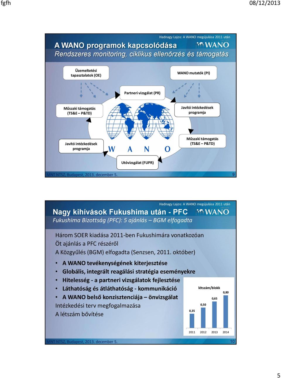 SOER kiadása 2011-ben Fukushimára vonatkozóan Öt ajánlás a PFC részéről A Közgyűlés (BGM) elfogadta (Senzsen, 2011.