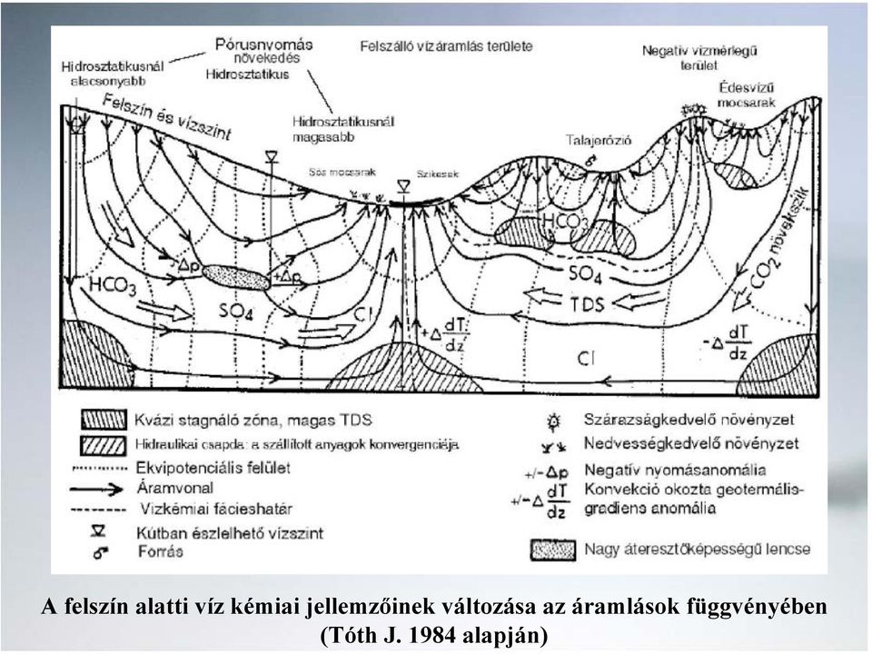 változása az áramlások