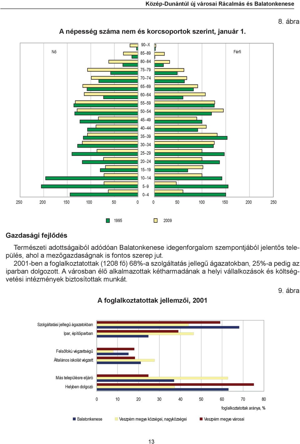 Természeti adottságaiból adódóan Balatonkenese idegenforgalom szempontjából jelentős település, ahol a mezőgazdaságnak is fontos szerep jut.