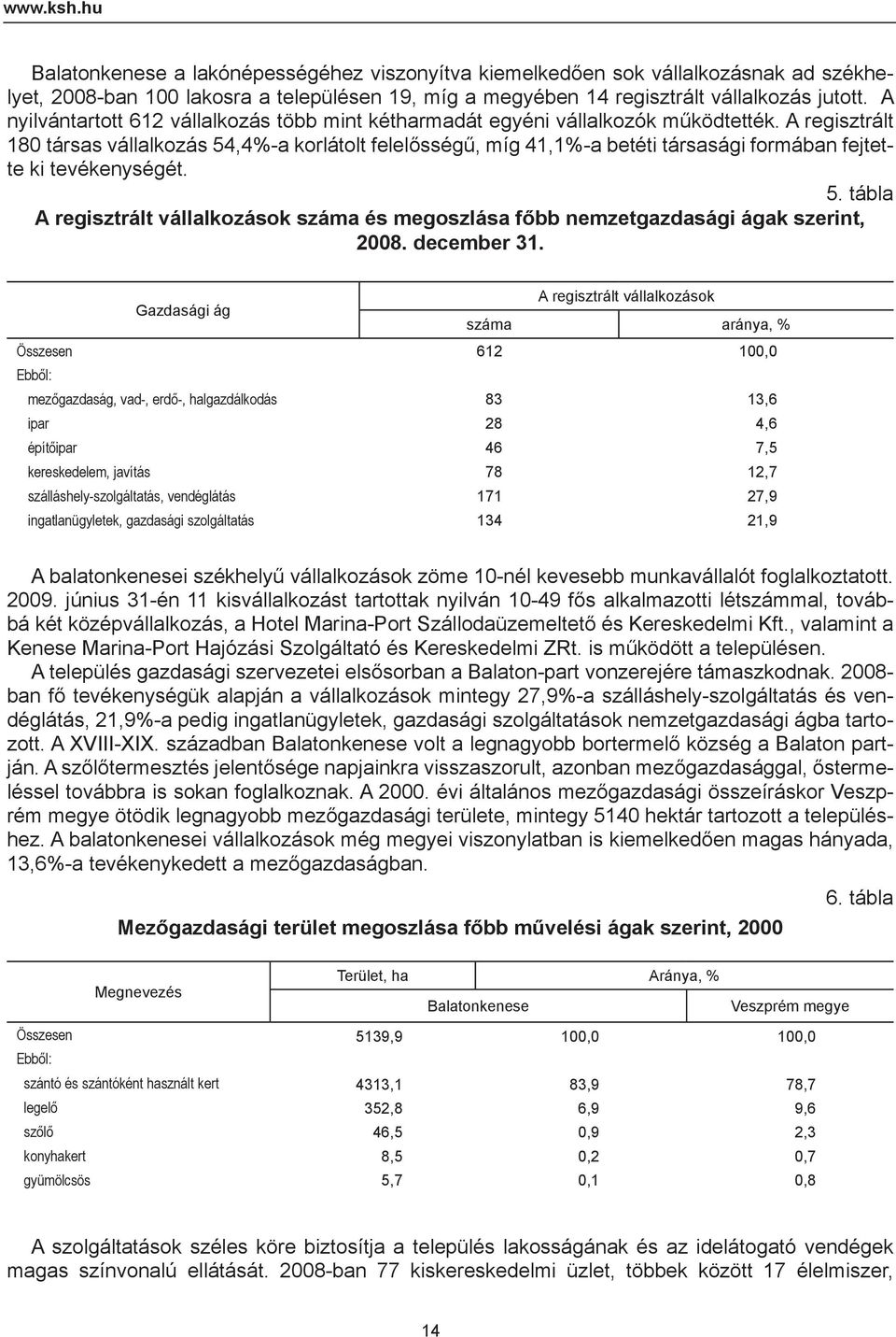 A regisztrált 180 társas vállalkozás 54,4%-a korlátolt felelősségű, míg 41,1%-a betéti társasági formában fejtette ki tevékenységét. 5. tábla A regisztrált vállalkozások száma és megoszlása főbb nemzetgazdasági ágak szerint, 2008.