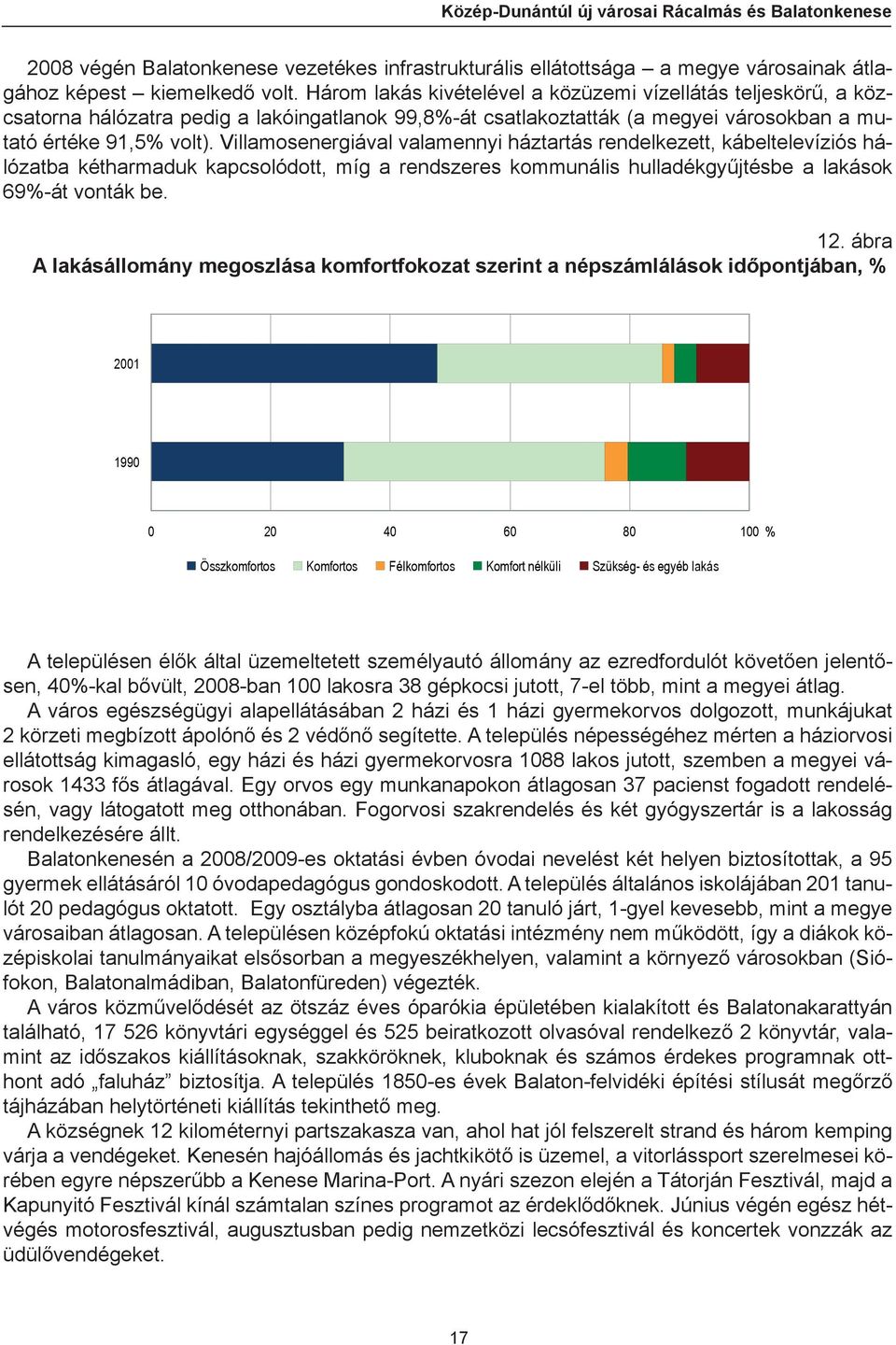 Villamosenergiával valamennyi háztartás rendelkezett, kábeltelevíziós hálózatba kétharmaduk kapcsolódott, míg a rendszeres kommunális hulladékgyűjtésbe a lakások 69%-át vonták be. 12.