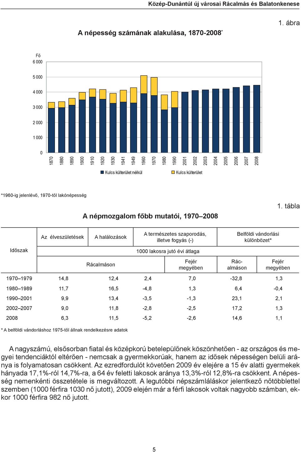 *1960-ig jelenlévő, 1970-től lakónépesség A népmozgalom főbb mutatói, 1970 2008 1.