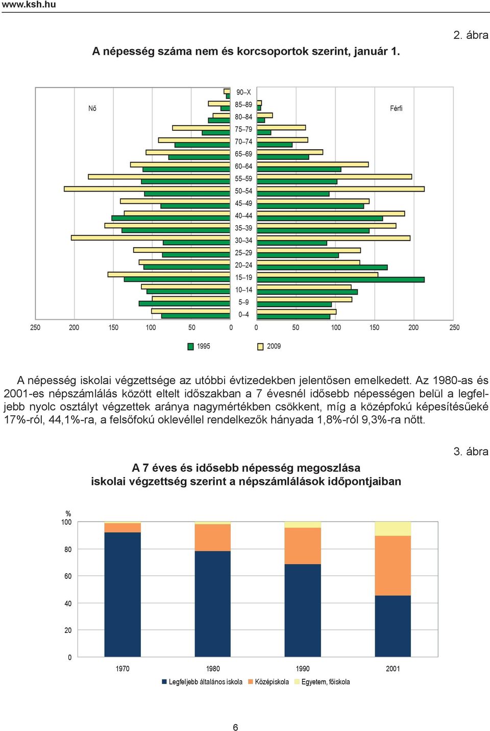 végzettsége az utóbbi évtizedekben jelentősen emelkedett.