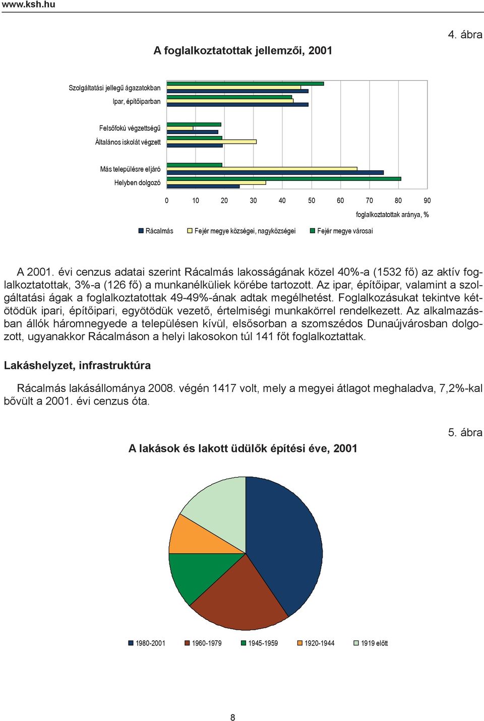 községei, nagyközségei Fejér megye városai foglalkoztatottak aránya, % A 2001.