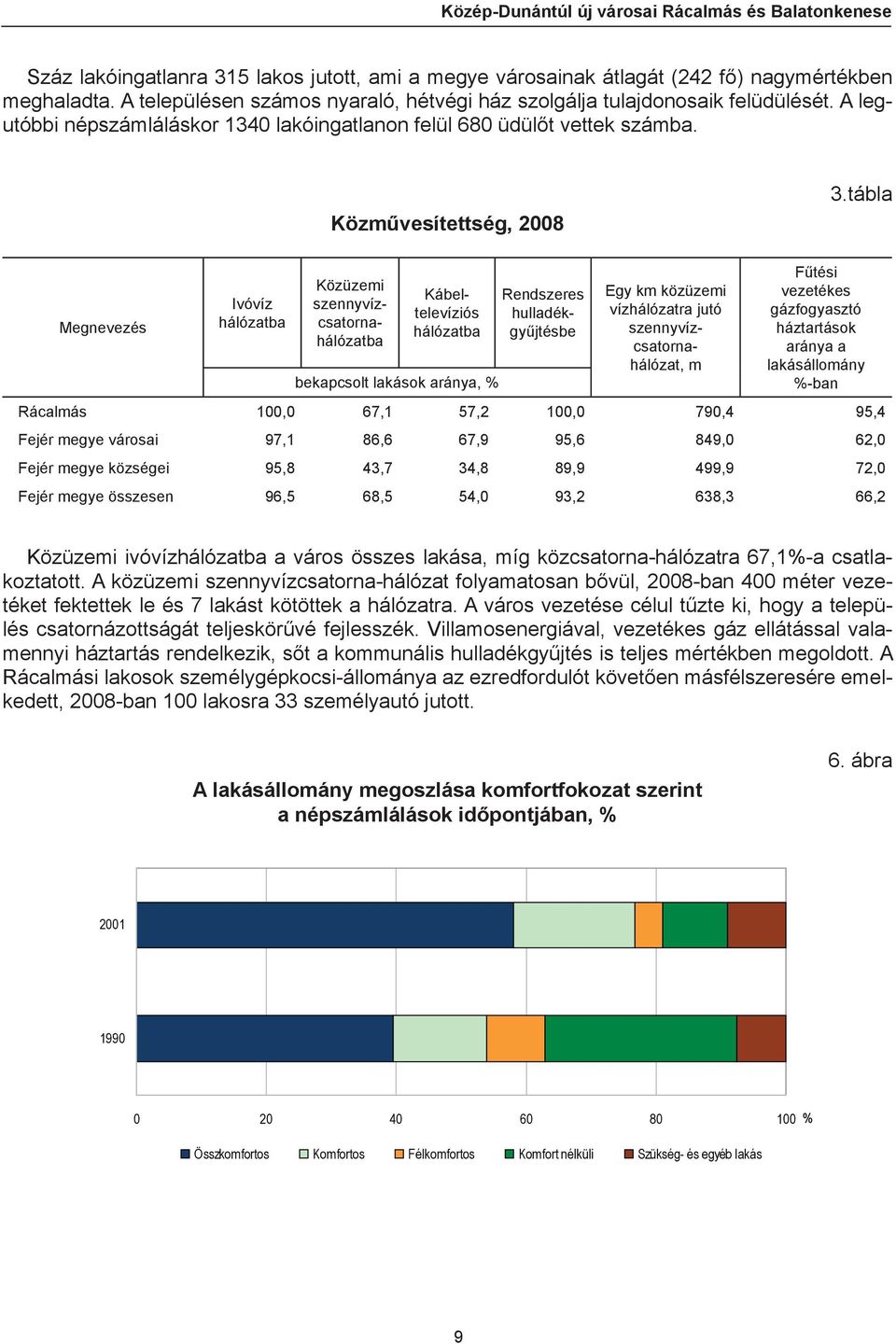 tábla Megnevezés Ivóvíz hálózatba Közüzemi szennyvízcsatornahálózatba Kábeltelevíziós hálózatba bekapcsolt lakások aránya, % Rendszeres hulladékgyűjtésbe Egy km közüzemi vízhálózatra jutó