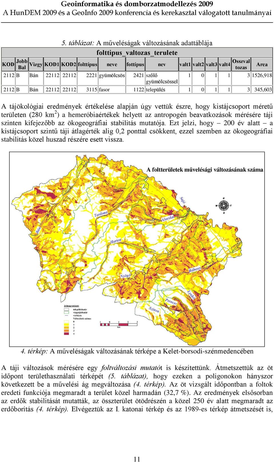 2421 szõlõ gyümölcsössel Area 1 0 1 1 3 1526,918 2112 B Bán 22112 22112 3115 fasor 1122 település 1 0 1 1 3 345,603 A tájökológiai eredmények értékelése alapján úgy vettük észre, hogy kistájcsoport
