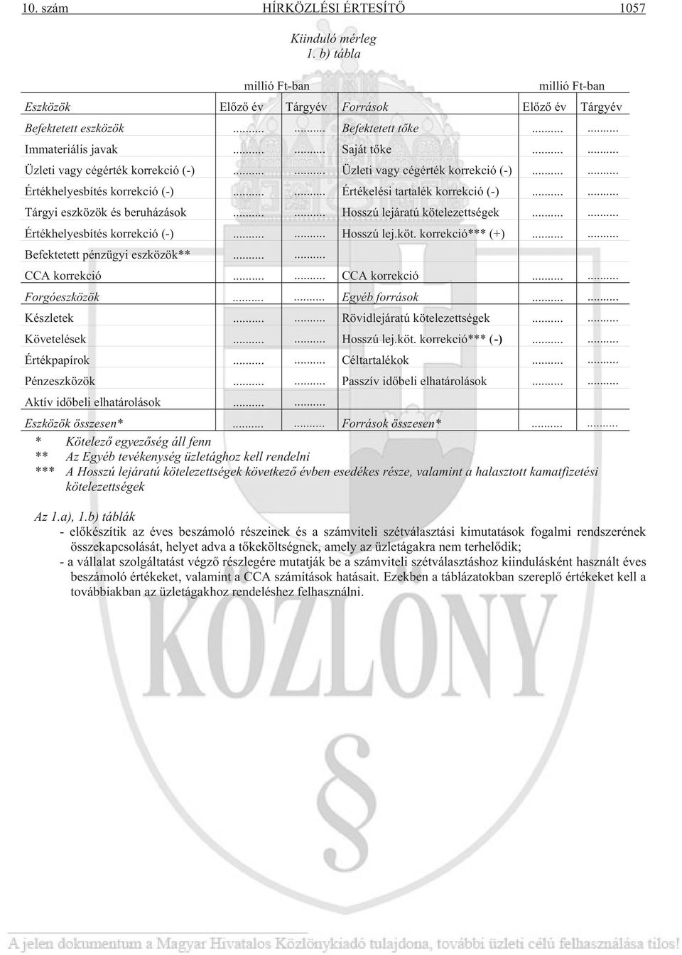 ..... Tárgyi eszközök és beruházások...... Hosszú lejáratú kötelezettségek...... Értékhelyesbítés korrekció (-)...... Hosszú lej.köt. korrekció*** (+)...... Befektetett pénzügyi eszközök**.