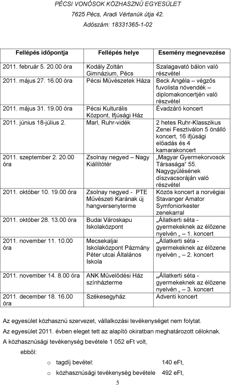 június 18-július 2. Marl, Ruhr-vidék 2 hetes Ruhr-Klasszikus Zenei Fesztiválon 5 önálló koncert, 16 ifjúsági előadás és 4 kamarakoncert 2011. szeptember 2. 20.00 óra Zsolnay negyed Nagy Kiállítótér 2011.