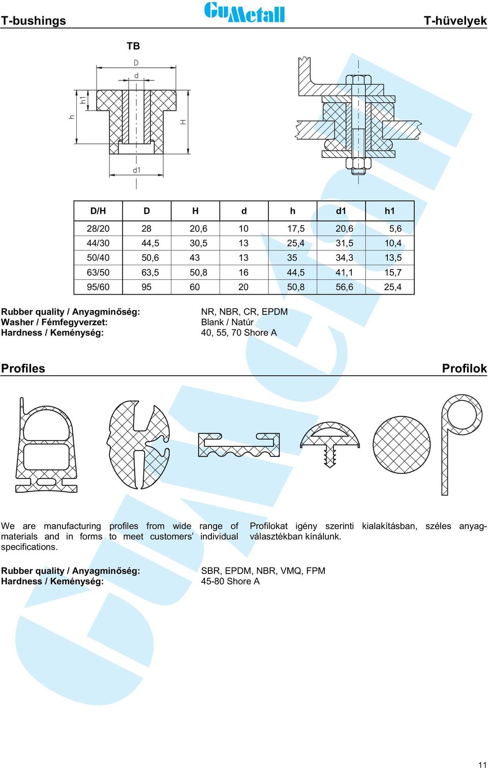 wide range of materials and in forms to meet customers individual specifications.