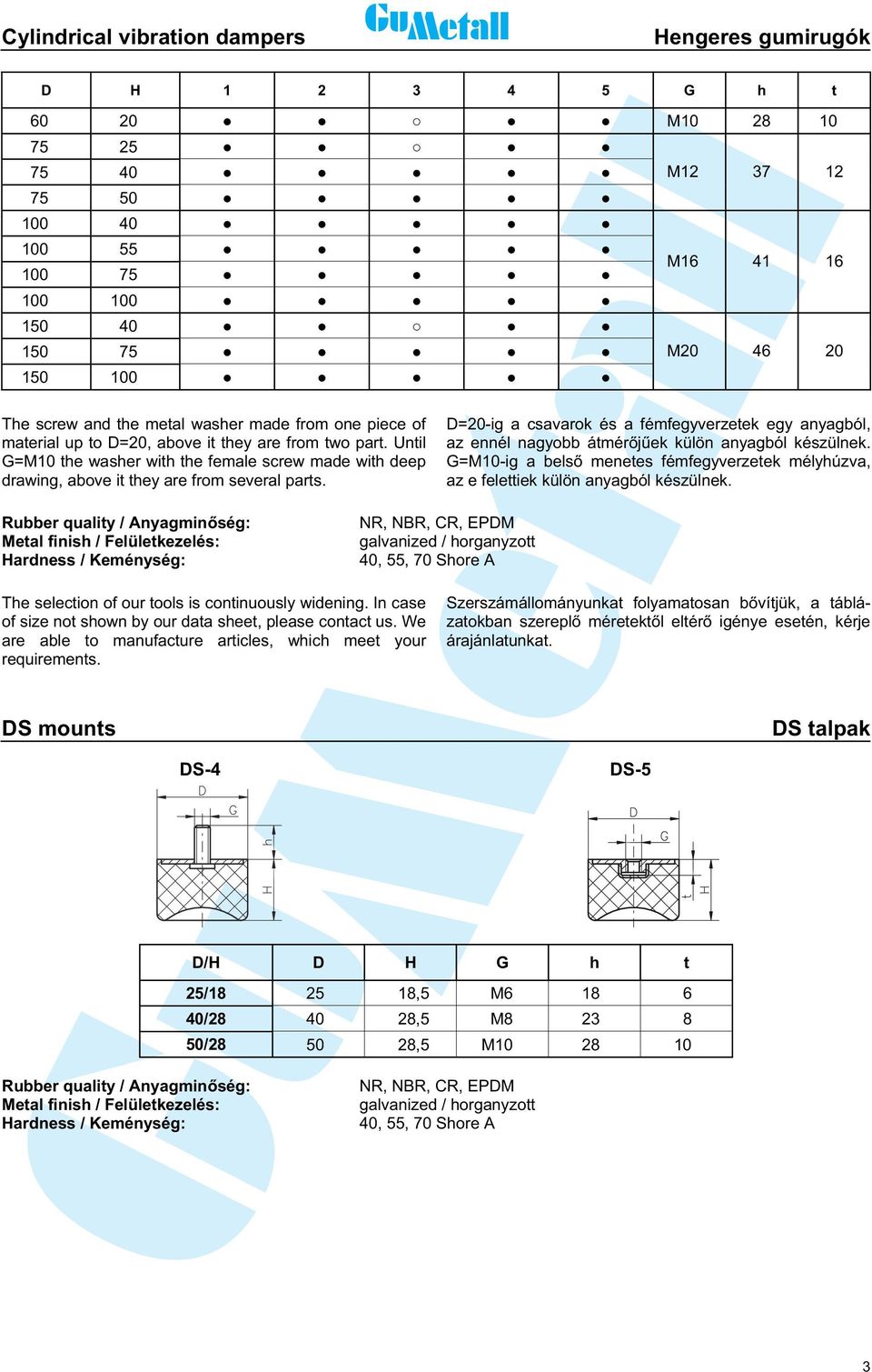 Metal finish / Felületkezelés: The selection of our tools is continuously widening. In case of size not shown by our data sheet, please contact us.