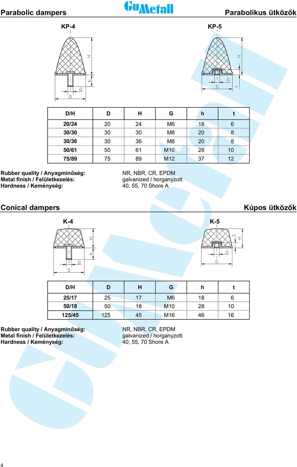 CR, EPDM galvanized / horganyzott 40, 55, 70 Shore A K-4 K-5 D/H D H G h t 25/17 25 17 M6 18 6 50/18 50 18 M10 28 10