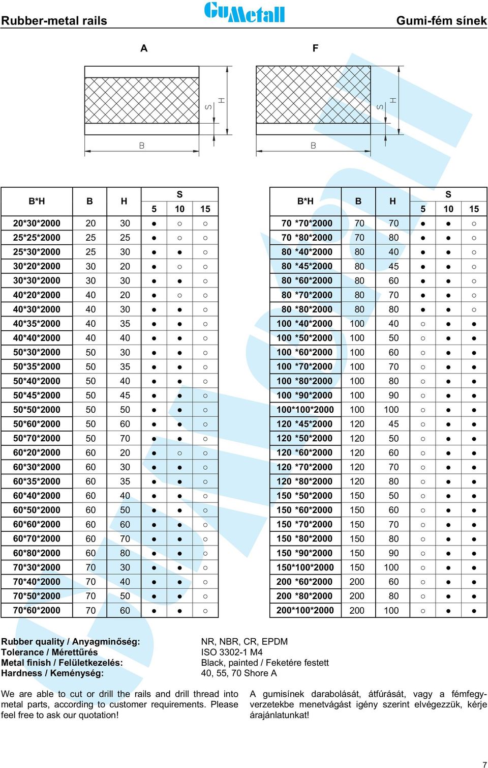 50*30*2000 50 30 100 *60*2000 100 60 50*35*2000 50 35 100 *70*2000 100 70 50*40*2000 50 40 100 *80*2000 100 80 50*45*2000 50 45 100 *90*2000 100 90 50*50*2000 50 50 100*100*2000 100 100 50*60*2000 50
