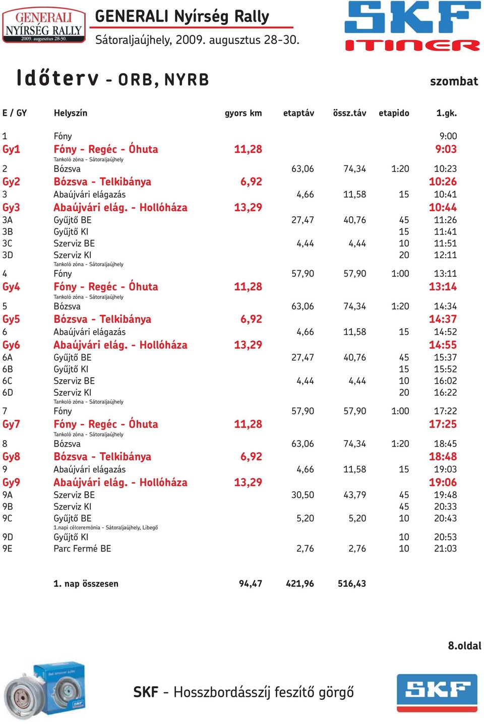 - Hollóháza 13,29 10:44 3A Gyûjtõ BE 27,47 40,76 45 11:26 3B Gyûjtõ KI 15 11:41 3C Szerviz BE 4,44 4,44 10 11:51 3D Szerviz KI 20 12:11 4 Fóny 57,90 57,90 1:00 13:11 Gy4 Fóny - Regéc - Óhuta 11,28