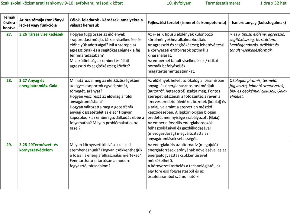 Az agresszió és segítőkészség lehetővé teszi a környezeti erőforrások optimális kihasználását. Az embernél tanult viselkedések / etikai normák befolyásolják magatartásmintázatainkat.