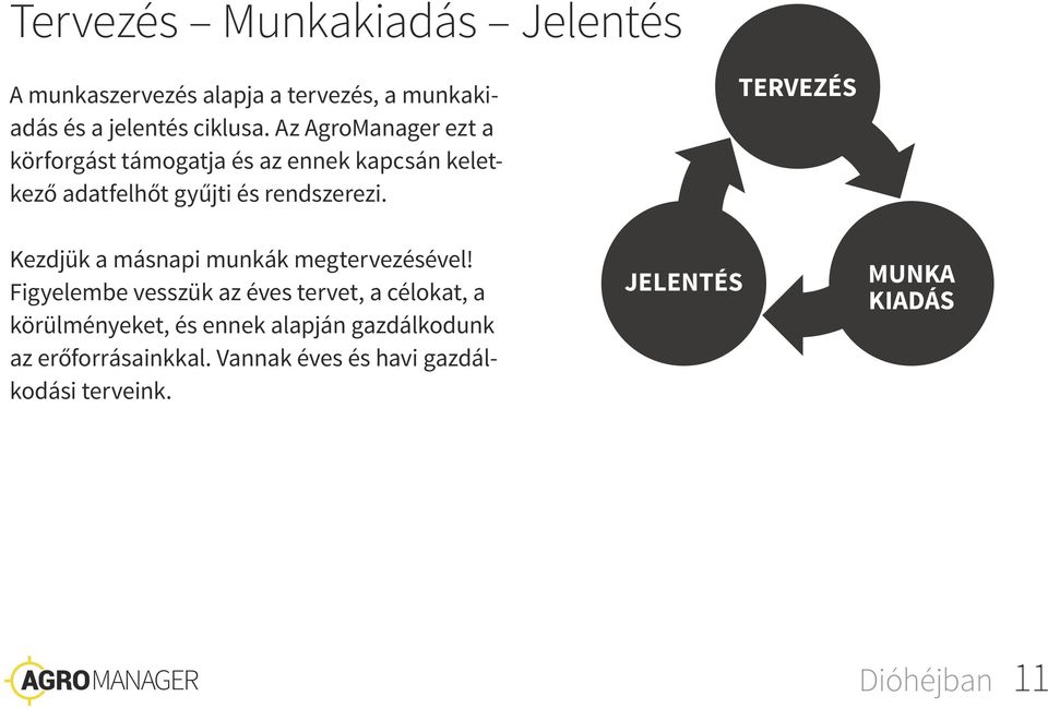 TERVEZÉS Kezdjük a másnapi munkák megtervezésével!