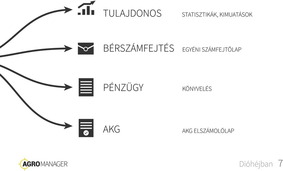 EGYÉNI SZÁMFEJTŐLAP PÉNZÜGY