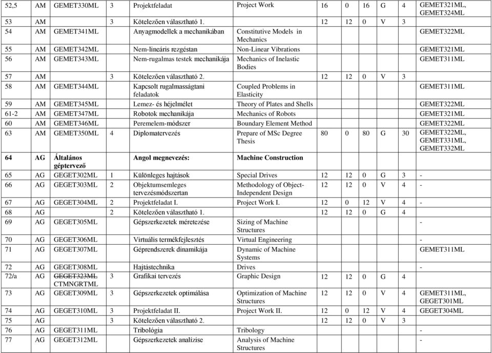 Nemrugalmas testek mechanikája Mechanics of Inelastic GEMET311ML Bodies 57 AM 3 Kötelezően választható 2.