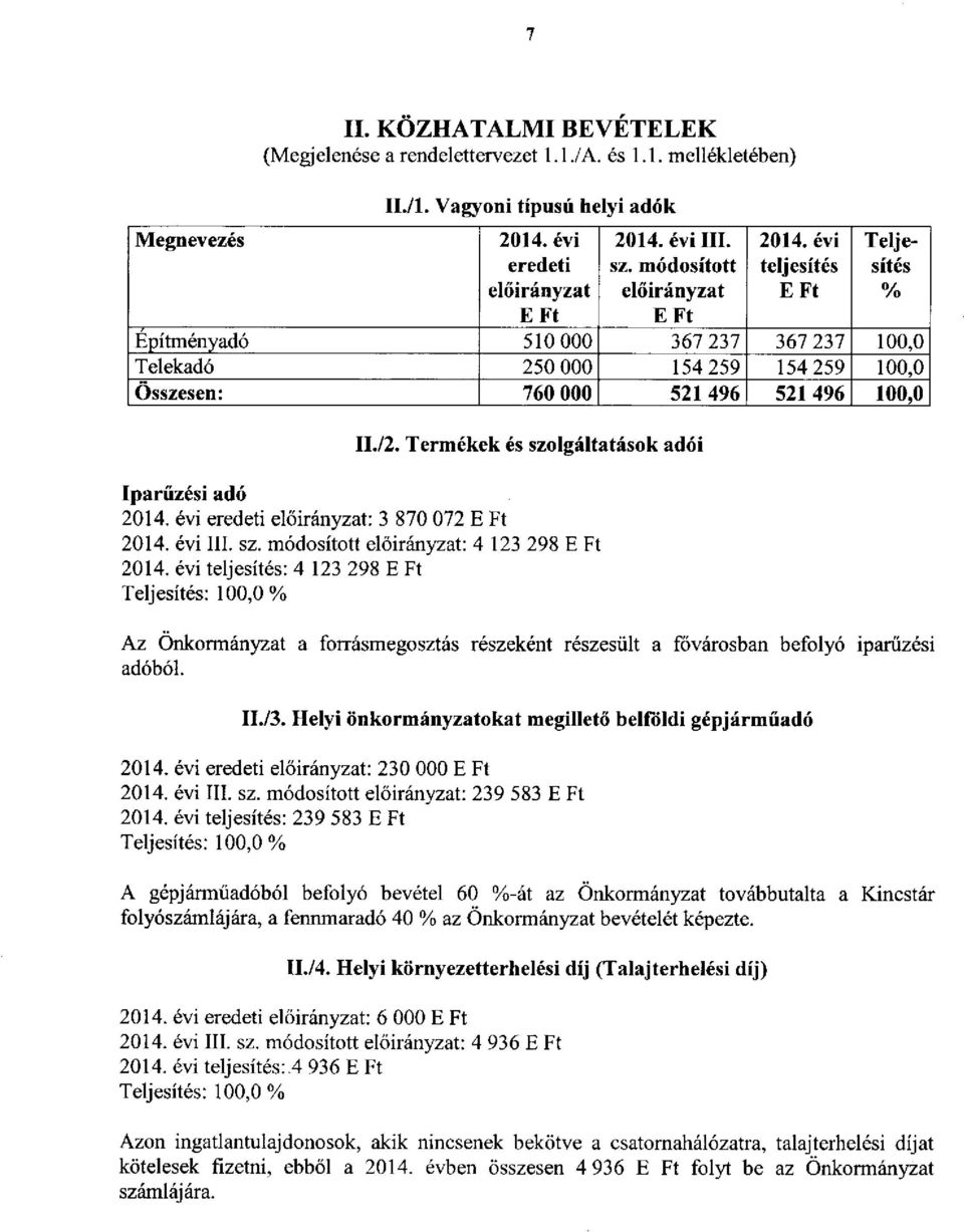 Termékek és szolgáltatások adói Iparűzési adó 2014. évi eredeti : 3 870 072 2014. évi III. sz. módosított : 4 123 298 2014.