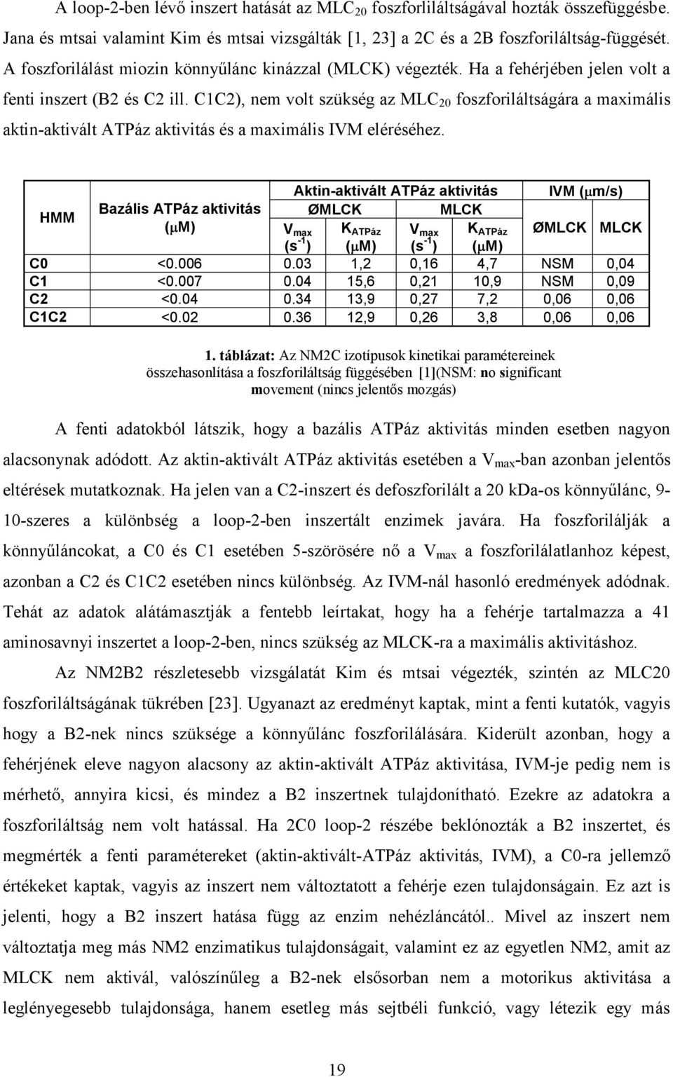 C1C2), nem volt szükség az MLC 20 foszforiláltságára a maximális aktin-aktivált ATPáz aktivitás és a maximális IVM eléréséhez.