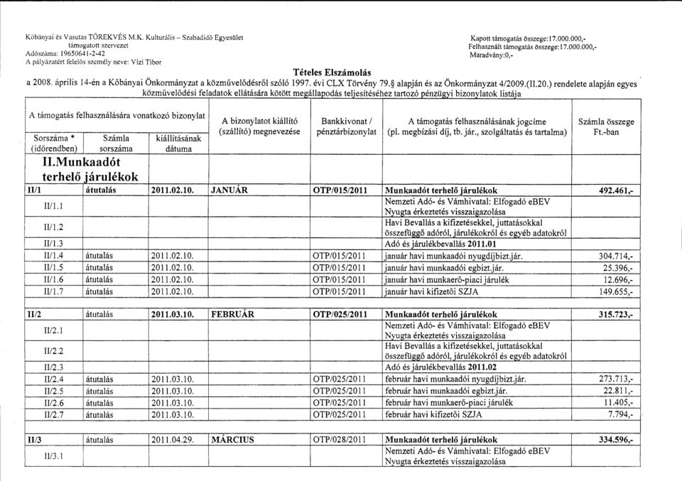 alapján és az Önkormányzat 4/2009.(11.20.) rendelete alapján egyes közművelődési feladatok ellátására kötött me!zállaoodás teliesítéséhez tartozó oénzü!zvi bizonviatok }'. '.