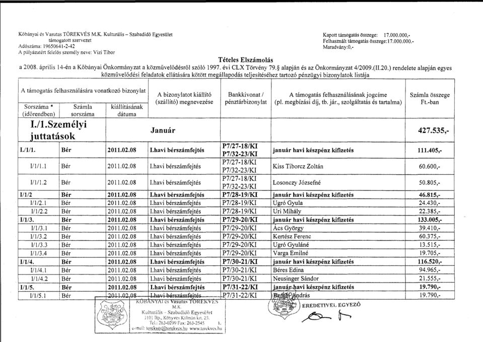alapján és az Önkormányzat 4/2009.(II.20.) rendelete alapján egyes A támogatás felhasználására vonatkozó bizonylat Sorszáma* Számla kiállításának ( idörendben) sorszáma dátuma 1./l.
