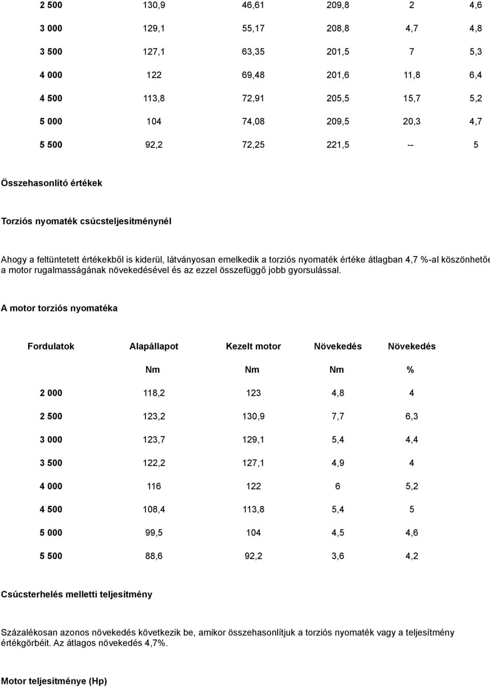 a motor rugalmasságának növekedésével és az ezzel összefüggő jobb gyorsulással.