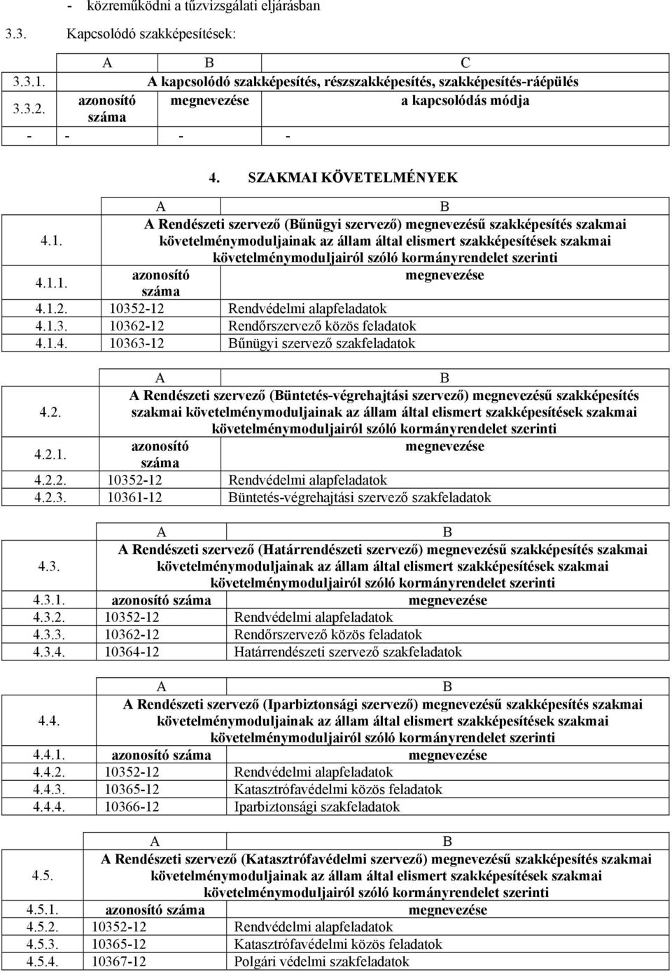 követelménymoduljainak az állam által elismert szakképesítések szakmai követelménymoduljairól szóló kormányrendelet i 4.1.1. 4.1.2. 10352-12 Rendvédelmi alapfeladatok 4.1.3. 10362-12 Rendőrszervező közös feladatok 4.