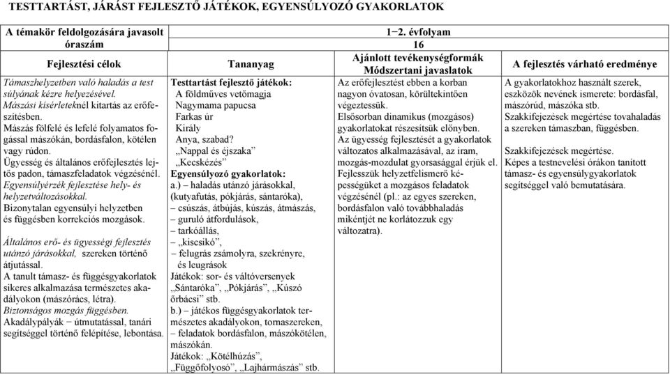 Ügyesség és általános erőfejlesztés lejtős padon, támaszfeladatok végzésénél. Egyensúlyérzék fejlesztése hely- és helyzetváltozásokkal.