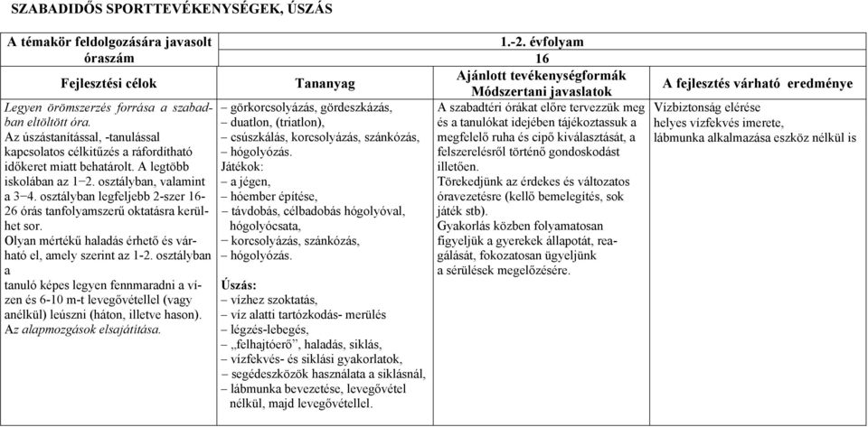 osztályban legfeljebb 2-szer 16-26 órás tanfolyamszerű oktatásra kerülhet sor. Olyan mértékű haladás érhető és várható el, amely szerint az 1-2.