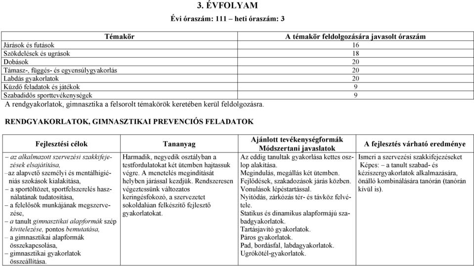 RENDGYAKORLATOK, GIMNASZTIKAI PREVENCIÓS FELADATOK az alkalmazott szervezési szakkifejezések elsajátítása, az alapvető személyi és mentálhigiéniás szokások kialakítása, a sportöltözet,