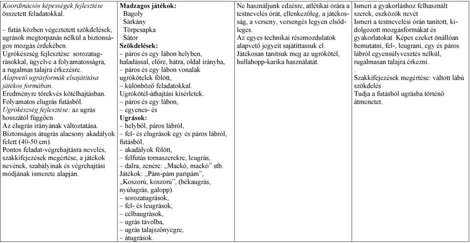 Folyamatos elugrás futásból. Ugrókészség fejlesztése: az ugrás hosszától függően. Az elugrás irányának változtatása. Biztonságos átugrás alacsony akadályok felett (40-50 cm).