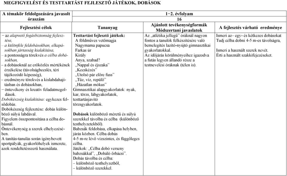 öntevékeny és kreatív feladatmegoldások. Dobókészség kialakítása: egykezes felsődobás. Dobókészség fejlesztése: dobás különböző súlyú labdával. Figyelem összpontosítása a célba dobásnál.