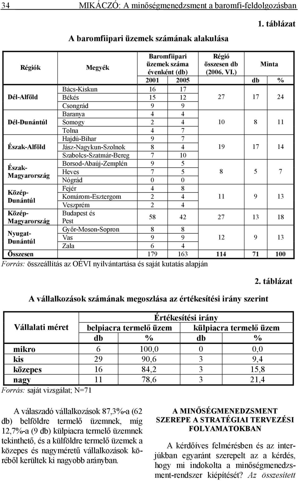 14 Szabolcs-Szatmár-Bereg 7 10 Borsod-Abaúj-Zemplén 9 5 Észak- Heves 7 5 Magyarország Nógrád 0 0 8 5 7 Fejér 4 8 Közép- Komárom-Esztergom 2 4 Dunántúl Veszprém 2 4 11 9 13 Közép- Budapest és