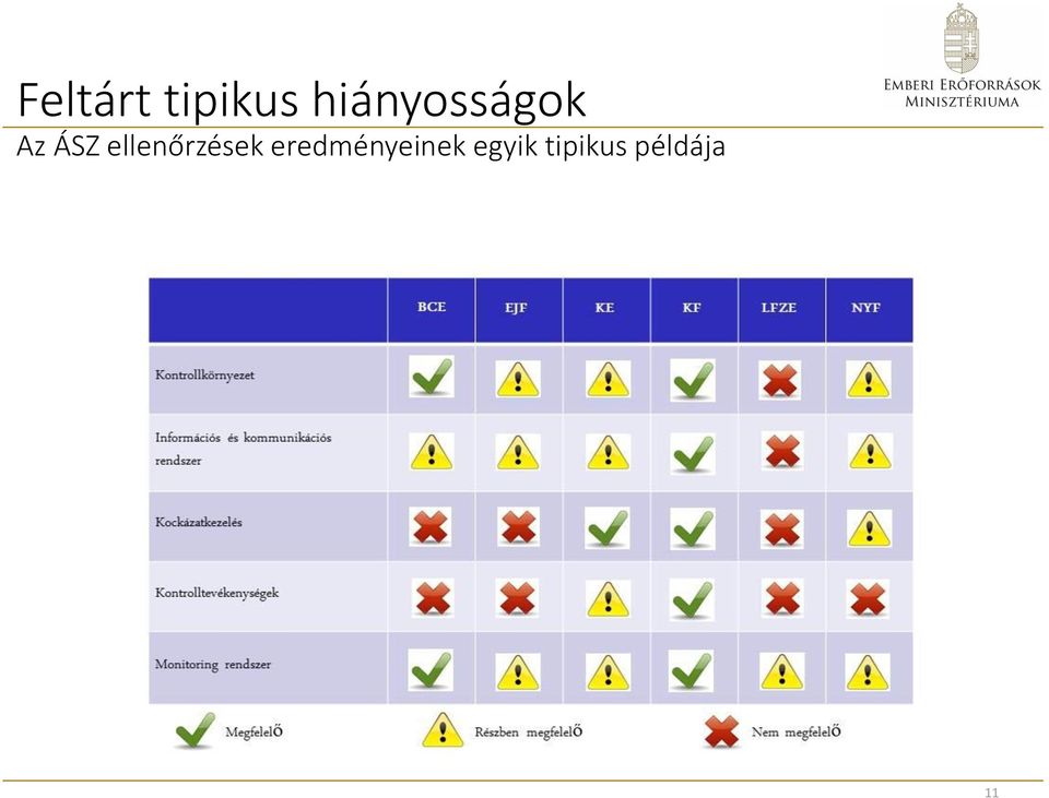 ellenőrzések
