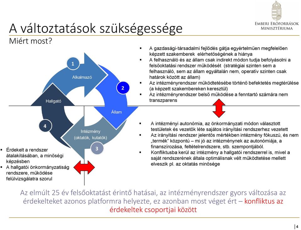 működését (stratégiai szinten sem a felhasználó, sem az állam egyáltalán nem, operatív szinten csak határok között az állam) Az intézményrendszer működtetésébe történő befektetés megtérülése (a