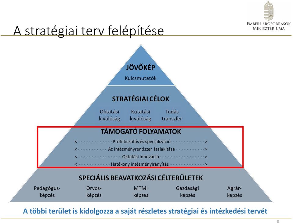 is kidolgozza a saját