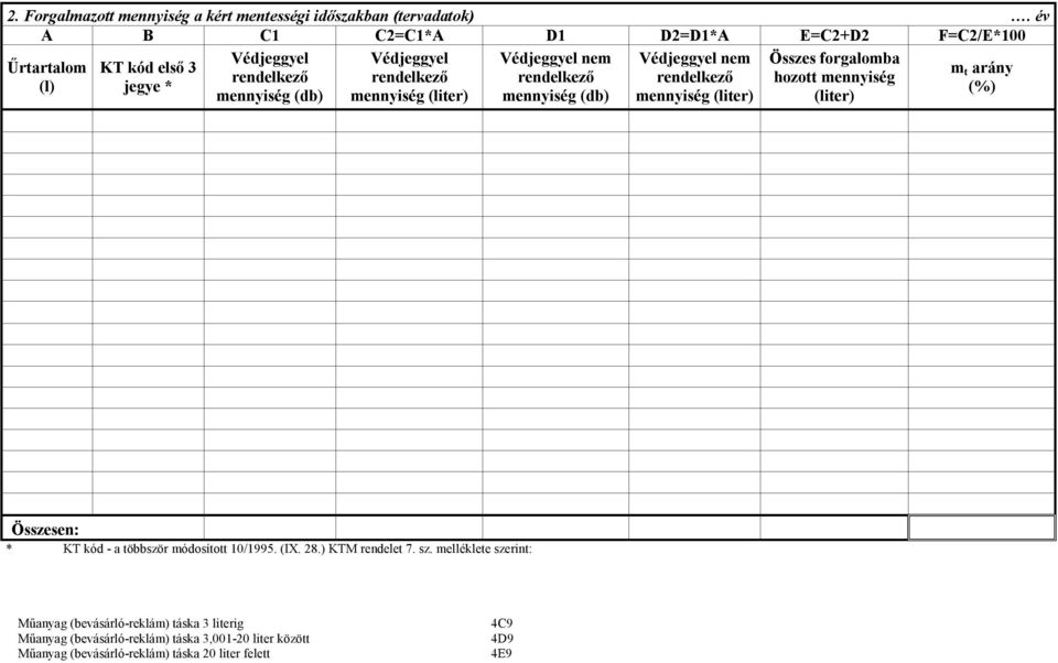rendelkező rendelkező rendelkező hozott mennyiség t arány (l) jegye * (%) mennyiség (db) mennyiség (liter) mennyiség (db) mennyiség (liter) (liter) Összesen: