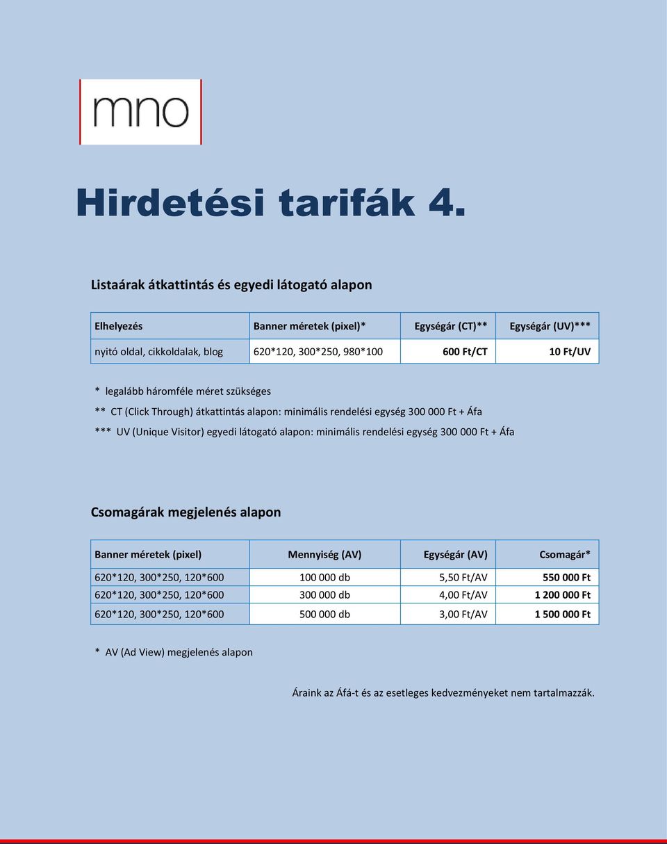 legalább háromféle méret szükséges ** CT (Click Through) átkattintás alapon: minimális rendelési egység 300 000 Ft + Áfa *** UV (Unique Visitor) egyedi látogató alapon: minimális rendelési egység 300