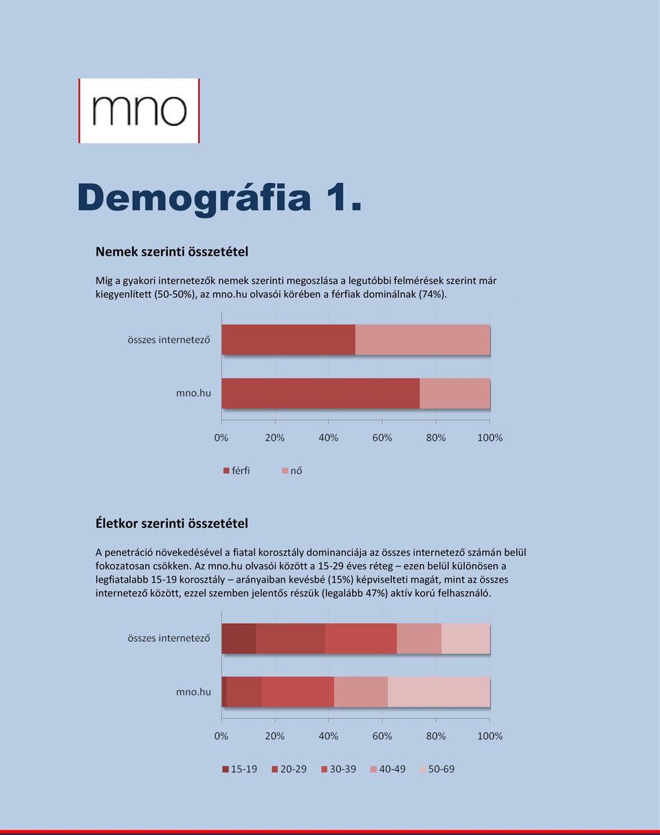 hu olvasói körében a férfiak dominálnak (74%).