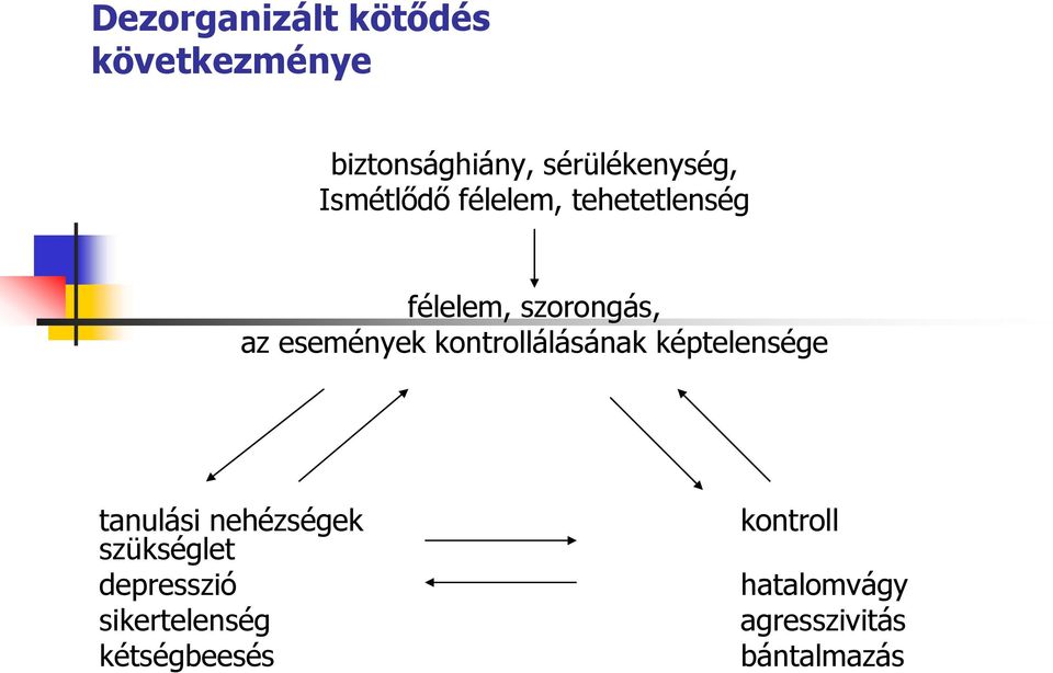 kontrollálásának képtelensége tanulási nehézségek szükséglet