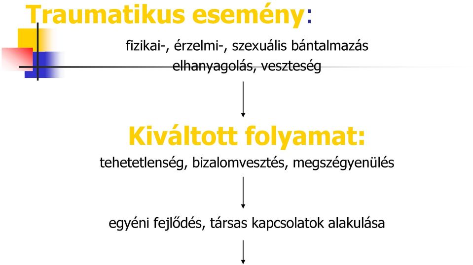 Kiváltott folyamat: tehetetlenség,