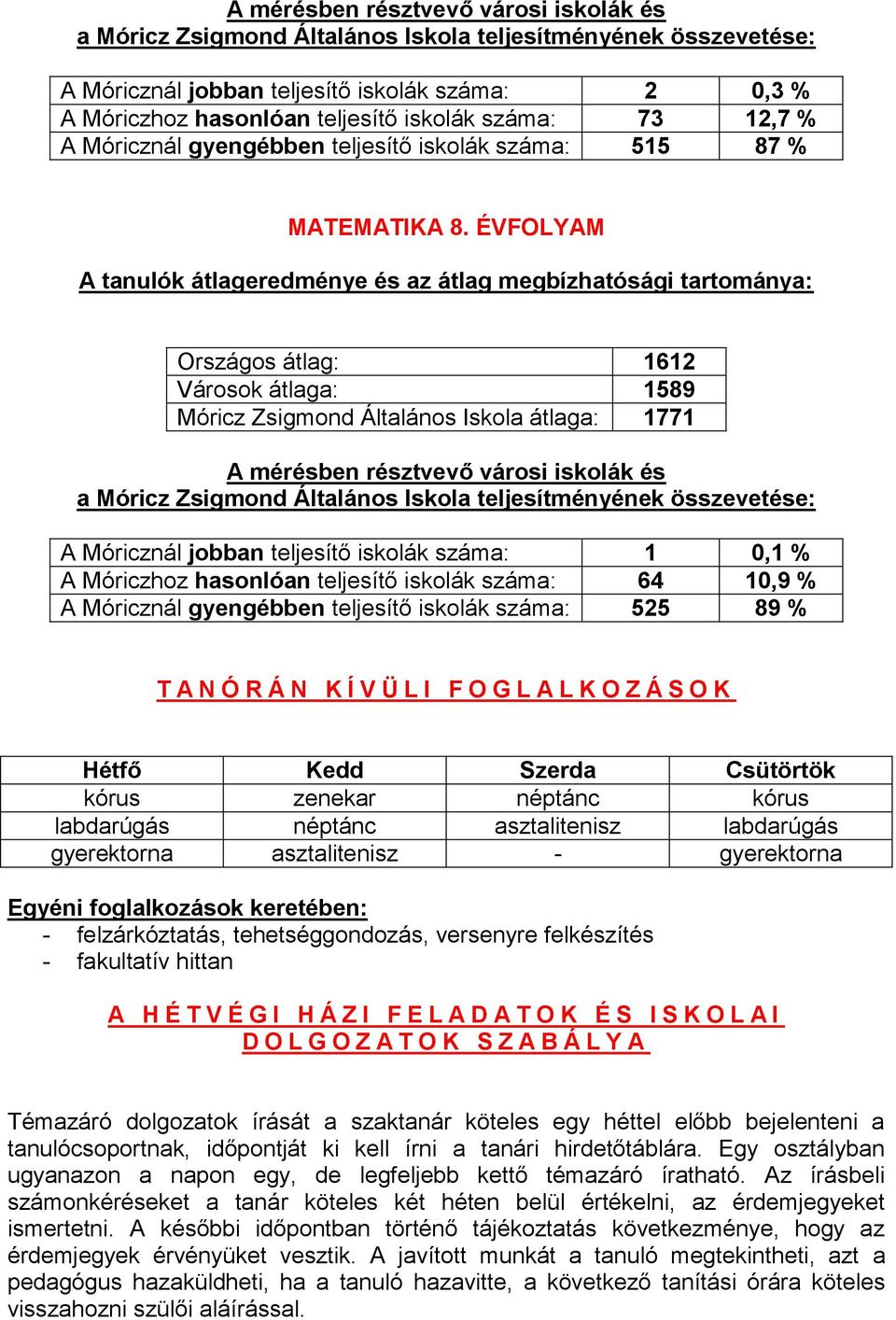 ÉVFOLYAM A tanulók átlageredménye és az átlag megbízhatósági tartománya: Országos átlag: 1612 Városok átlaga: 1589 Móricz Zsigmond Általános Iskola átlaga: 1771 A mérésben résztvevő városi iskolák és