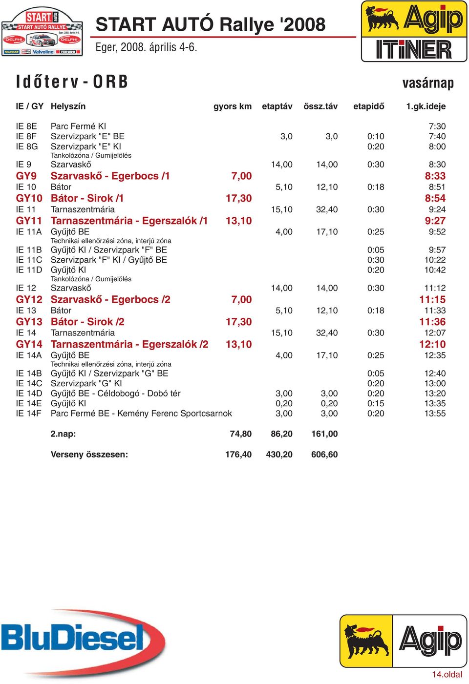 7,00 8:33 IE 10 Bátor 5,10 12,10 0:18 8:51 GY10 Bátor - Sirok /1 17,30 8:54 IE 11 Tarnaszentmária 15,10 32,40 0:30 9:24 GY11 Tarnaszentmária - Egerszalók /1 13,10 9:27 IE 11A Gyűjtő BE 4,00 17,10