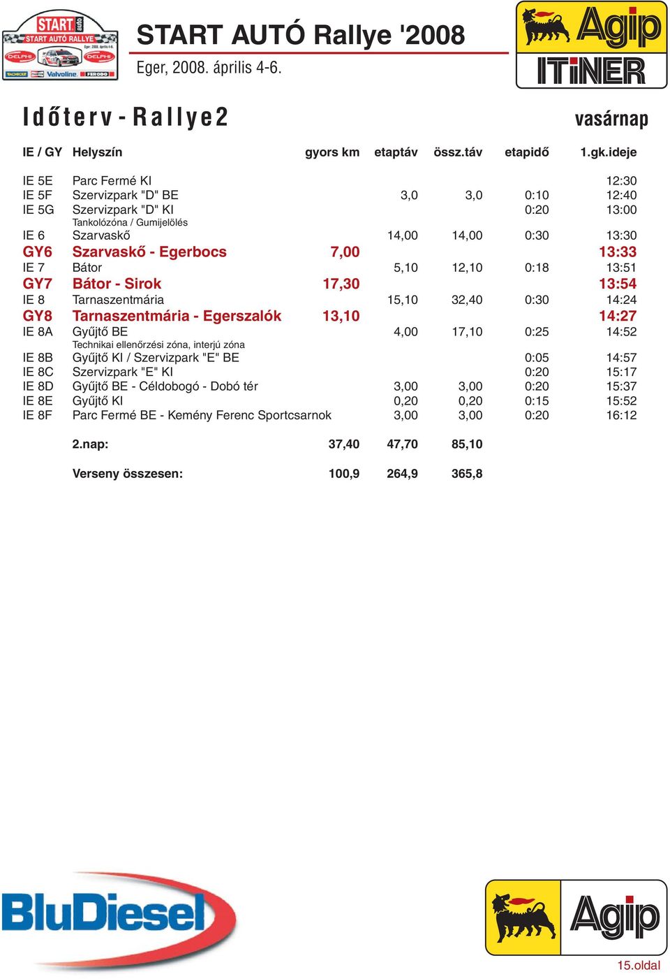 Egerbocs 7,00 13:33 IE 7 Bátor 5,10 12,10 0:18 13:51 GY7 Bátor - Sirok 17,30 13:54 IE 8 Tarnaszentmária 15,10 32,40 0:30 14:24 GY8 Tarnaszentmária - Egerszalók 13,10 14:27 IE 8A Gyűjtő BE 4,00 17,10